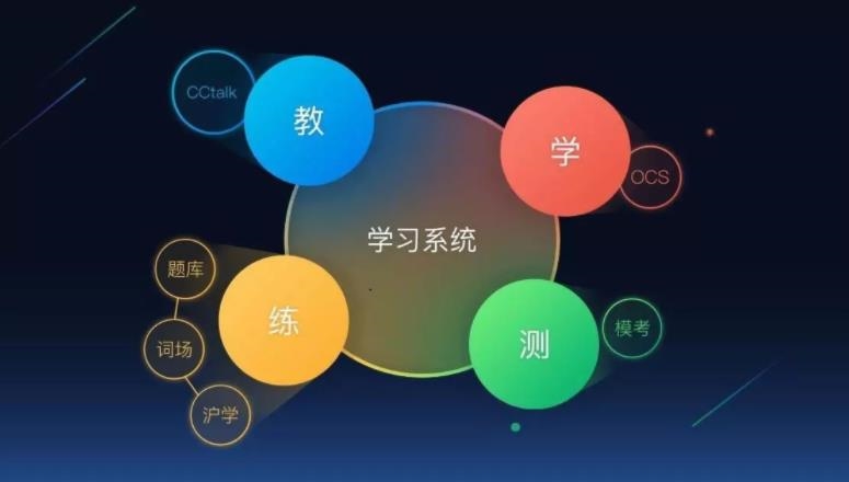 在线教育APP开发