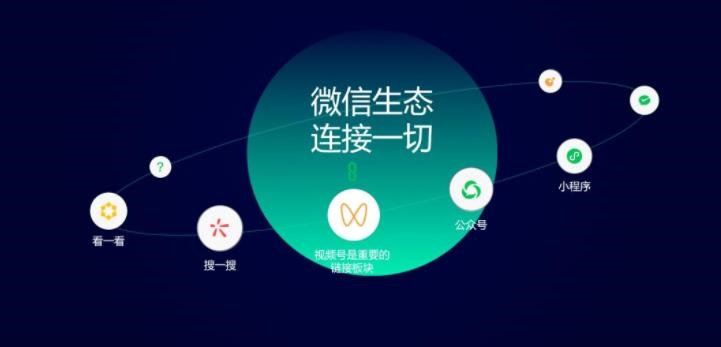 小程序开发